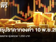 สรุปราคาทองคำ 10 พ.ย.2568 ปิดตลาด พุ่งพรวด 1,050 บาท