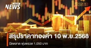 สรุปราคาทองคำ 10 พ.ย.2568 ปิดตลาด พุ่งพรวด 1,050 บาท