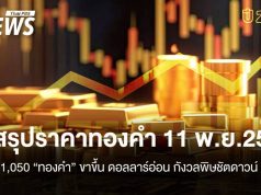 สรุปราคาทองคำ 11 พ.ย.2568 “ทองคำ”ขาขึ้นดอลลาร์อ่อนกังวลพิษชัตดาวน์
