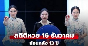 สถิติหวย 16 ธันวาคม ย้อนหลัง 13 ปี วิเคราะห์เลขเด็ด 16/12/68 งวดนี้ออกอะไร เลขชอบออกซ้ำ