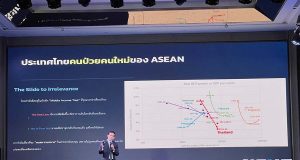 เตือน! เศรษฐกิจไทยเสี่ยง เป็น “คนป่วยใหม่ของอาเซียน” ชี้ต้องเร่งเพิ่มลงทุน–ผลิตภาพ