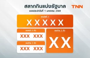 ติดตามผลหวยได้ที่นี่ ตรวจสลากกินแบ่งรัฐบาล 2 มกราคม 2569 งวดล่าสุด
